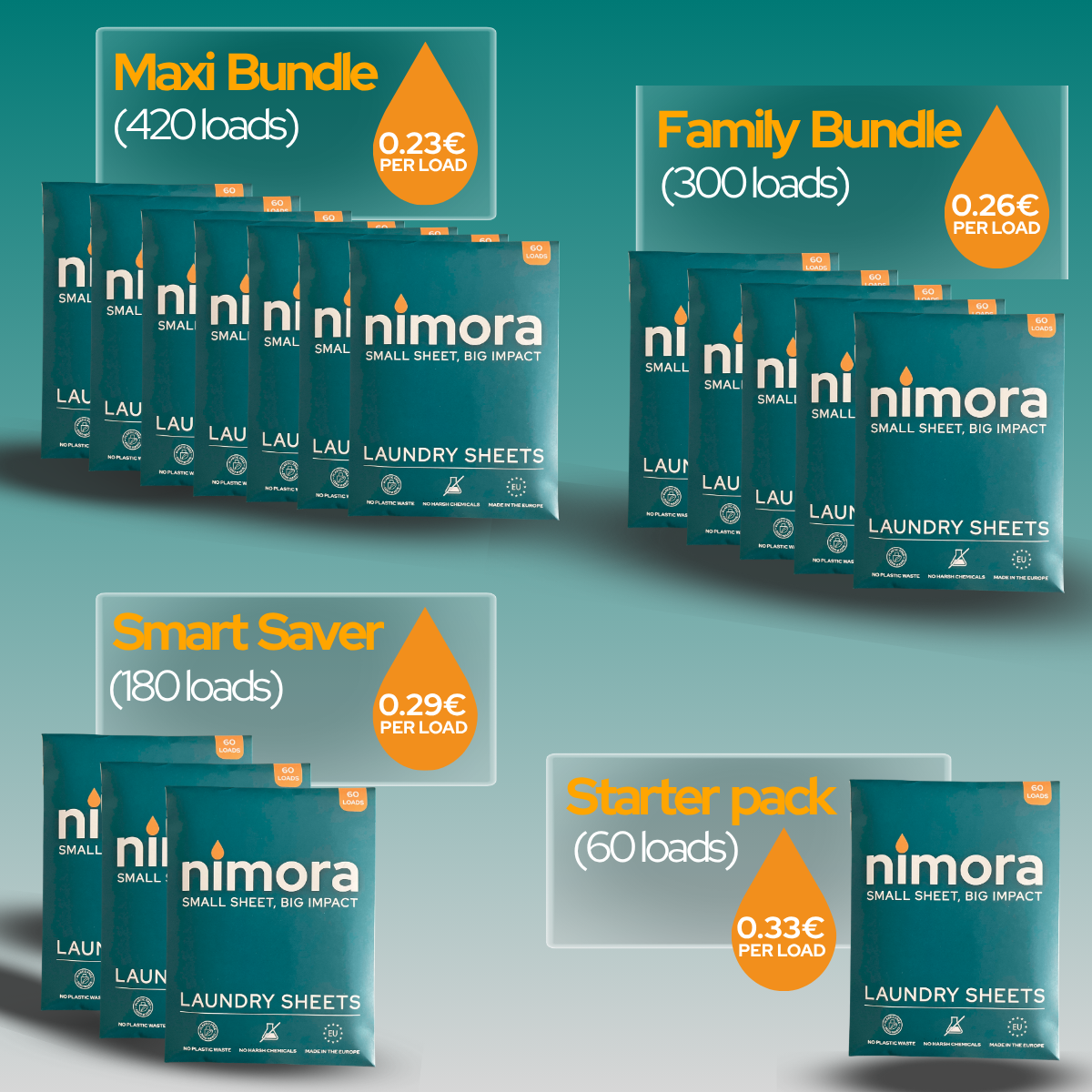 Proužky do pračky Nimora (vzorek 4ks)